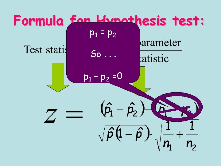 Formula for Hypothesis test: p 1 = p 2 So. . . p 1