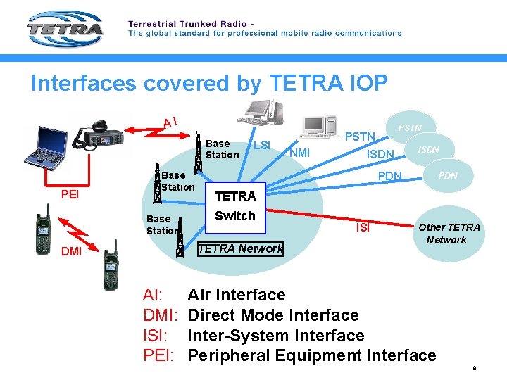 Interfaces covered by TETRA IOP AI Base Station PEI LSI PSTN NMI ISDN Base