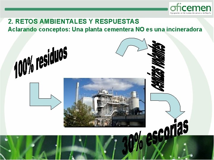 2. RETOS AMBIENTALES Y RESPUESTAS Aclarando conceptos: Una planta cementera NO es una incineradora