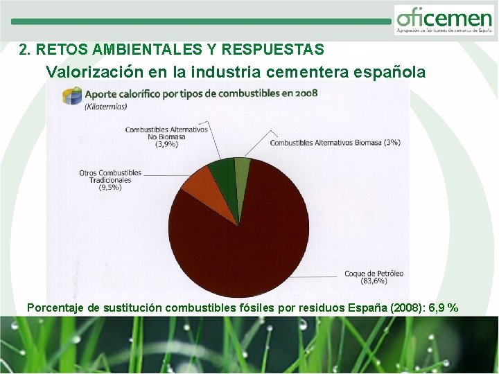 2. RETOS AMBIENTALES Y RESPUESTAS Valorización en la industria cementera española Porcentaje de sustitución
