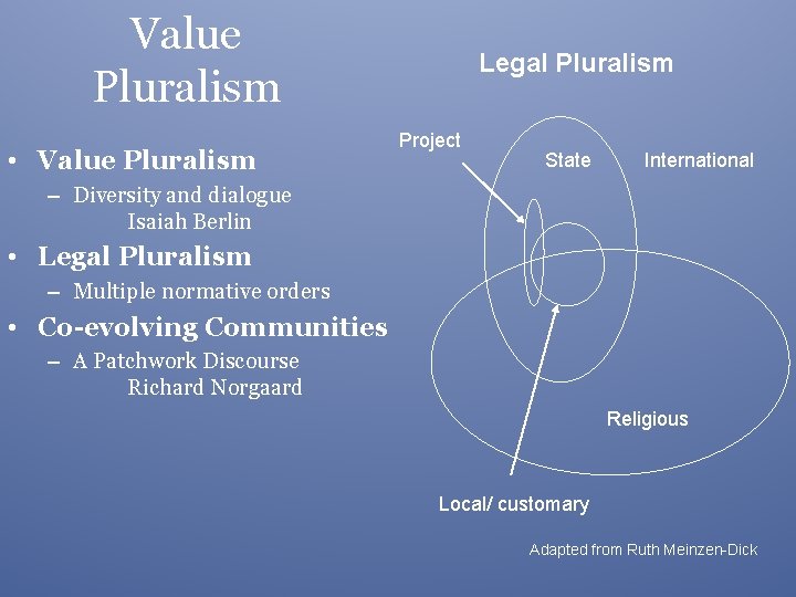 Value Pluralism • Value Pluralism Legal Pluralism Project State International – Diversity and dialogue