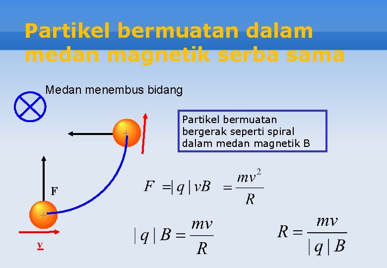 Partikel bermuatan dalam medan magnetik serba sama Medan menembus bidang + F + v