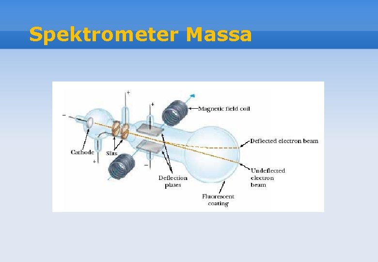 Spektrometer Massa 