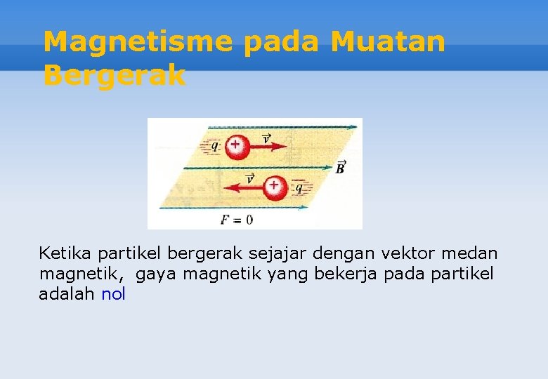 Magnetisme pada Muatan Bergerak Ketika partikel bergerak sejajar dengan vektor medan magnetik, gaya magnetik