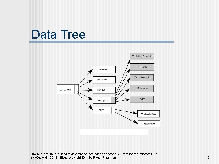 Data Tree These slides are designed to accompany Software Engineering: A Practitioner’s Approach, 8/e