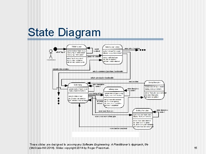 State Diagram These slides are designed to accompany Software Engineering: A Practitioner’s Approach, 8/e