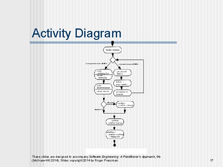 Activity Diagram These slides are designed to accompany Software Engineering: A Practitioner’s Approach, 8/e