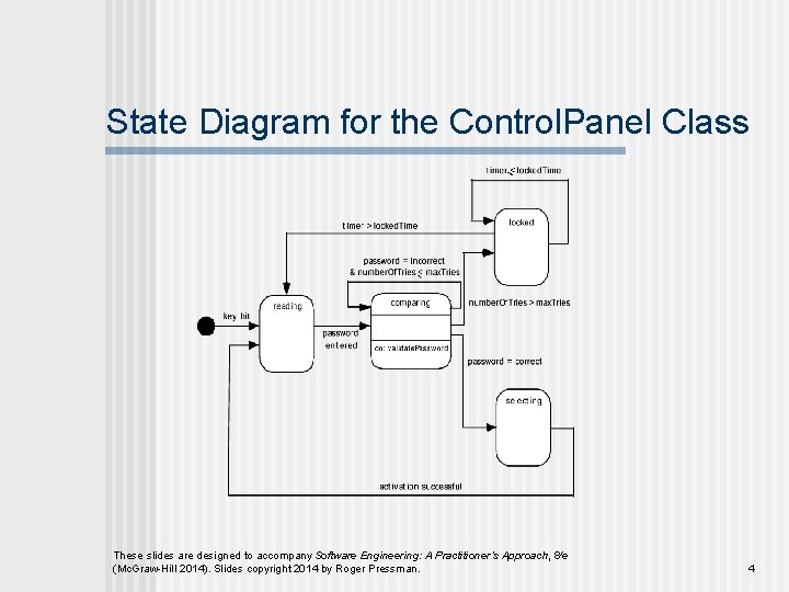 State Diagram for the Control. Panel Class These slides are designed to accompany Software