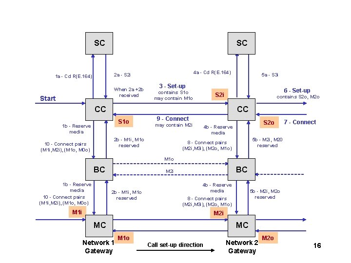 SC SC 4 a - Cd R(E. 164) 2 a - S 2 i