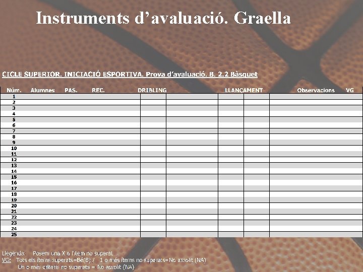 Instruments d’avaluació. Graella 