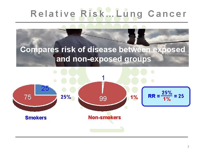 Relative Risk…Lung Cancer Compares risk of disease between exposed and non-exposed groups 1 25
