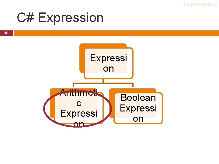 Expression C# Expression 18 Expressi on Arithmeti c Expressi on Boolean Expressi on Expression C# Expression 18 Expressi on Arithmeti c Expressi on Boolean Expressi on