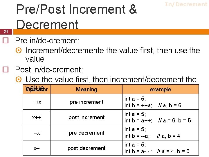 21 Pre/Post Increment & Decrement In/Decrement Pre in/de-crement: Increment/decremente the value first, then use 21 Pre/Post Increment & Decrement In/Decrement Pre in/de-crement: Increment/decremente the value first, then use