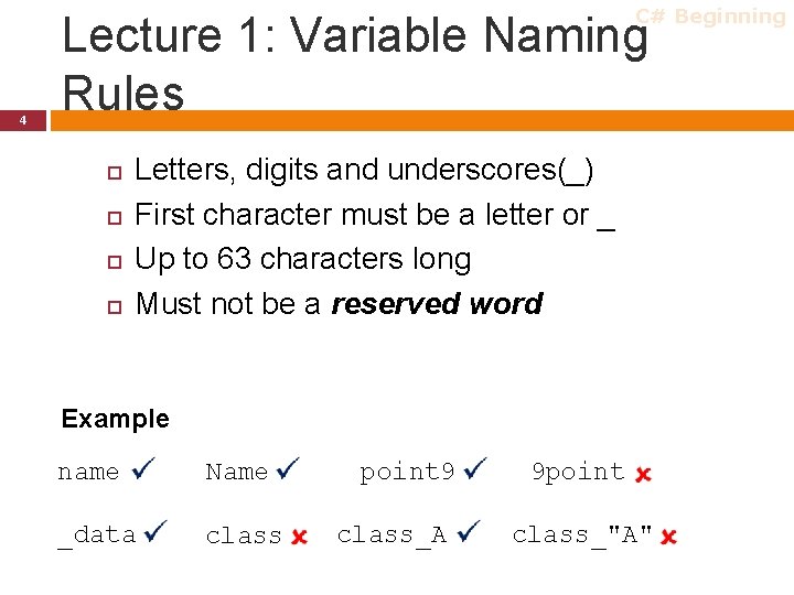 C# Beginning 4 Lecture 1: Variable Naming Rules Letters, digits and underscores(_) First character C# Beginning 4 Lecture 1: Variable Naming Rules Letters, digits and underscores(_) First character