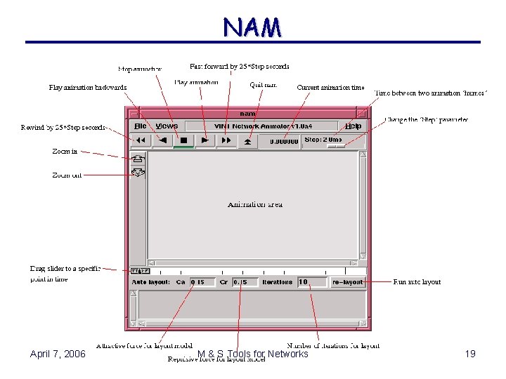 NAM April 7, 2006 M & S Tools for Networks 19 NAM April 7, 2006 M & S Tools for Networks 19