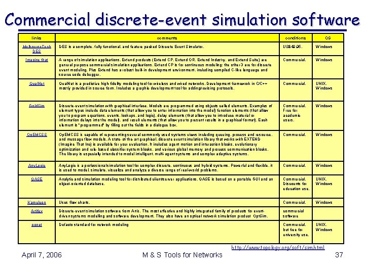 Commercial discrete-event simulation software links Melbourne. Tech DES comments conditions OS DES is a Commercial discrete-event simulation software links Melbourne. Tech DES comments conditions OS DES is a