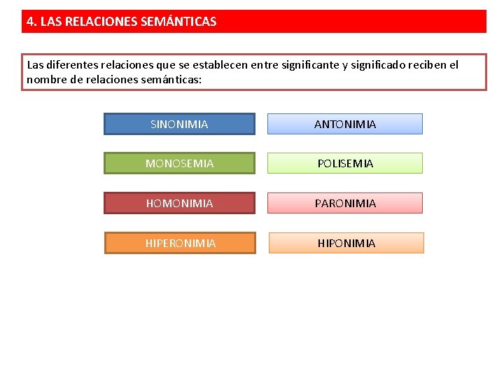 4. LAS RELACIONES SEMÁNTICAS Las diferentes relaciones que se establecen entre significante y significado