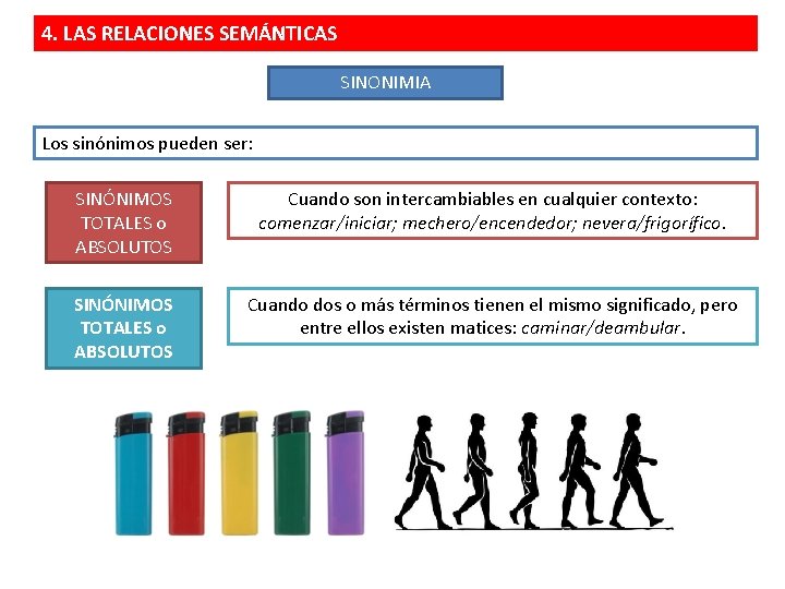 4. LAS RELACIONES SEMÁNTICAS SINONIMIA Los sinónimos pueden ser: SINÓNIMOS TOTALES o ABSOLUTOS Cuando