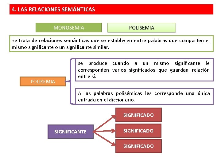 4. LAS RELACIONES SEMÁNTICAS Se trata de relaciones semánticas que se establecen entre palabras