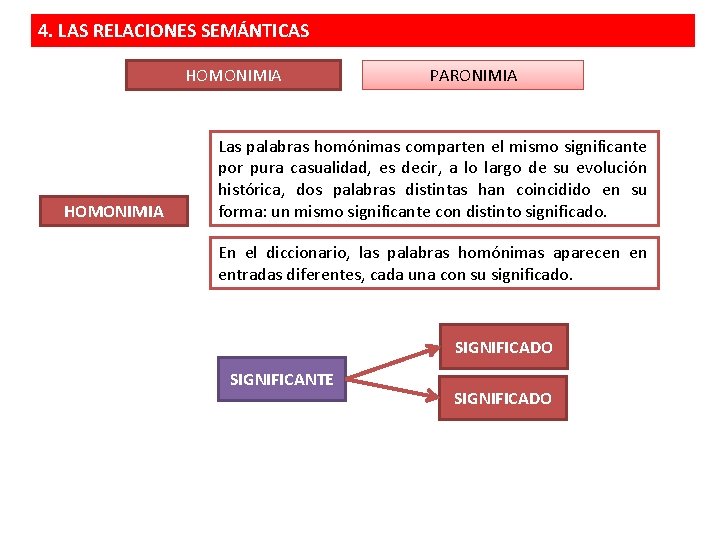 4. LAS RELACIONES SEMÁNTICAS HOMONIMIA PARONIMIA Las palabras homónimas comparten el mismo significante por