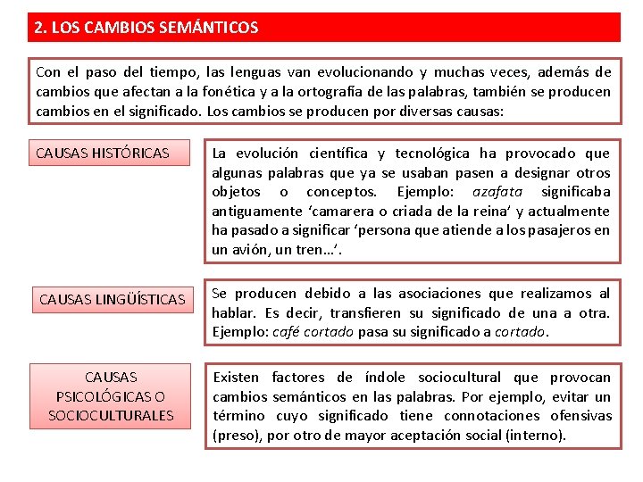 2. LOS CAMBIOS SEMÁNTICOS Con el paso del tiempo, las lenguas van evolucionando y
