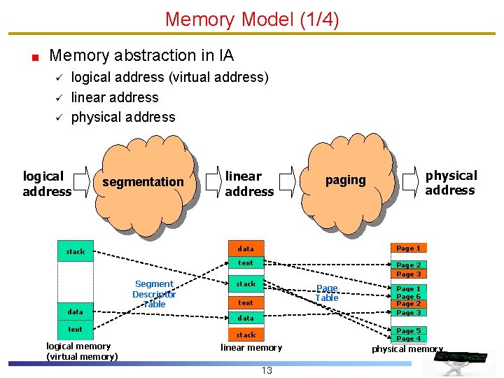 Memory Model (1/4) Memory abstraction in IA ü ü ü logical address (virtual address)