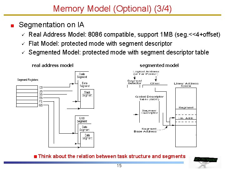 Memory Model (Optional) (3/4) Segmentation on IA ü ü ü Real Address Model: 8086