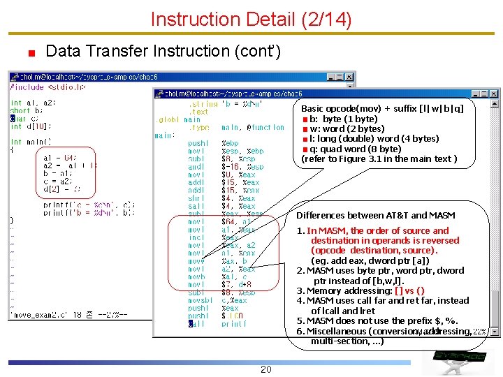 Instruction Detail (2/14) Data Transfer Instruction (cont’) Basic opcode(mov) + suffix [l|w|b|q] b: byte