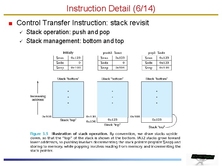 Instruction Detail (6/14) Control Transfer Instruction: stack revisit ü ü Stack operation: push and