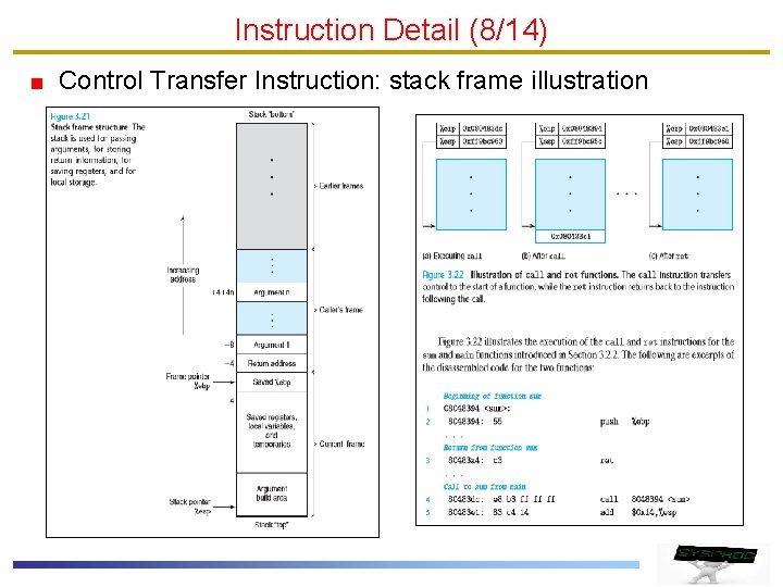 Instruction Detail (8/14) Control Transfer Instruction: stack frame illustration 