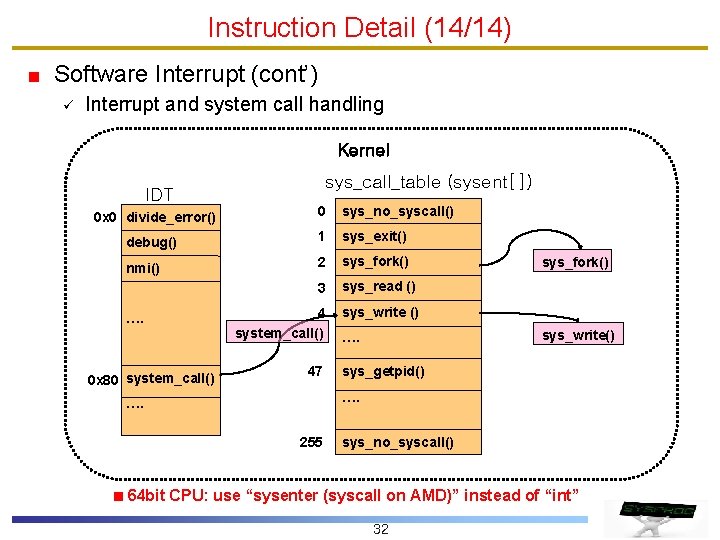 Instruction Detail (14/14) Software Interrupt (cont’) ü Interrupt and system call handling Kernel IDT