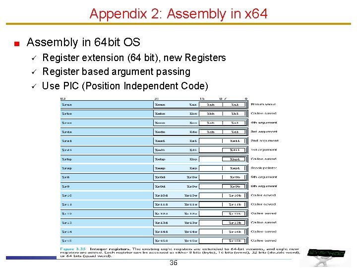 Appendix 2: Assembly in x 64 Assembly in 64 bit OS ü ü ü