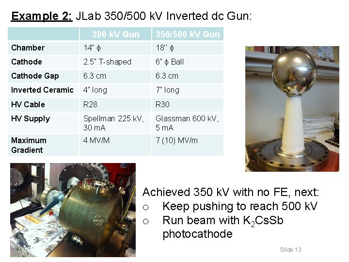 Example 2: JLab 350/500 k. V Inverted dc Gun: 200 k. V Gun 350/500