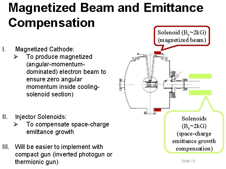 Magnetized Beam and Emittance Compensation Solenoid (Bz~2 k. G) (magnetized beam) I. Magnetized Cathode: