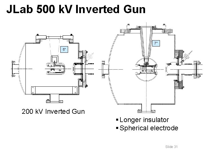 JLab 500 k. V Inverted Gun 7” 5” 200 k. V Inverted Gun §