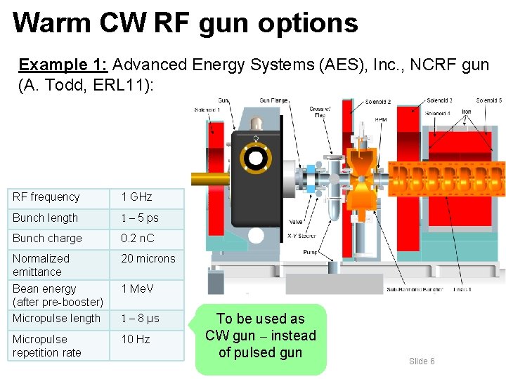 Warm CW RF gun options Example 1: Advanced Energy Systems (AES), Inc. , NCRF