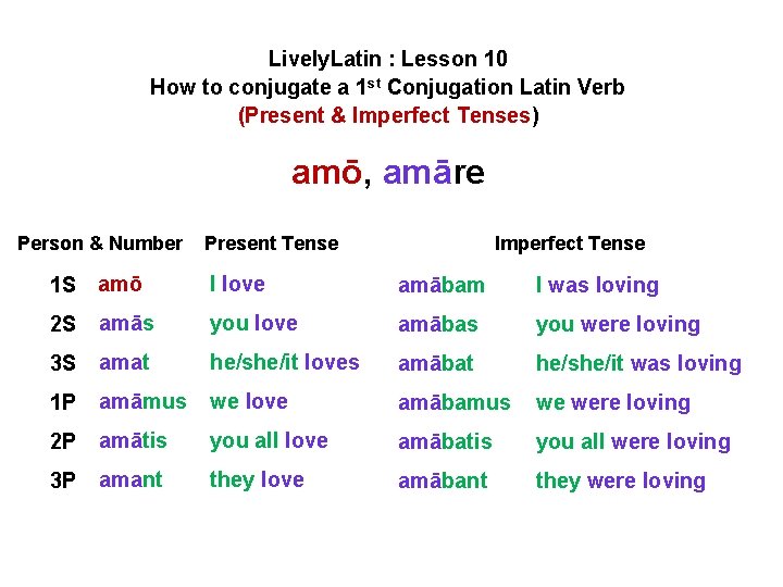 Lively. Latin : Lesson 10 How to conjugate a 1 st Conjugation Latin Verb Lively. Latin : Lesson 10 How to conjugate a 1 st Conjugation Latin Verb