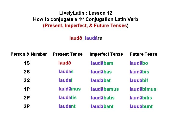 Lively. Latin : Lesson 12 How to conjugate a 1 st Conjugation Latin Verb Lively. Latin : Lesson 12 How to conjugate a 1 st Conjugation Latin Verb