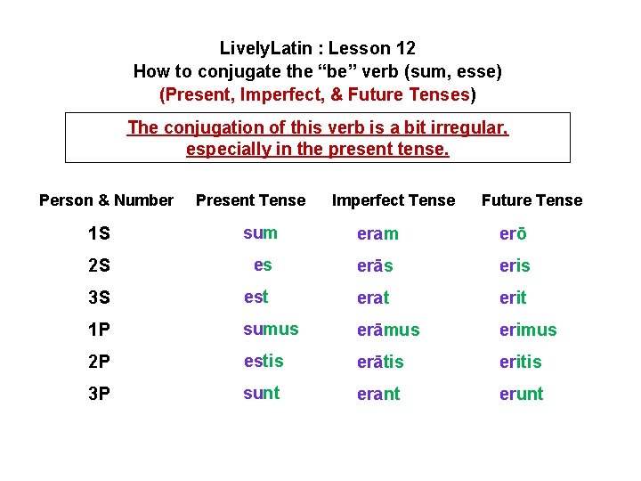 Lively. Latin : Lesson 12 How to conjugate the “be” verb (sum, esse) (Present, Lively. Latin : Lesson 12 How to conjugate the “be” verb (sum, esse) (Present,