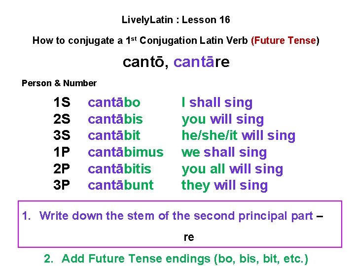 Lively. Latin : Lesson 16 How to conjugate a 1 st Conjugation Latin Verb Lively. Latin : Lesson 16 How to conjugate a 1 st Conjugation Latin Verb
