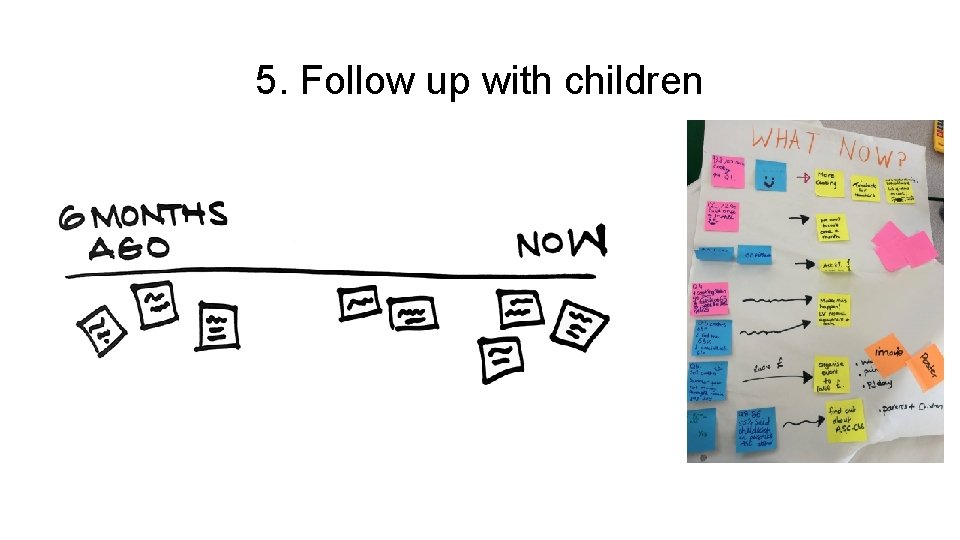 5. Follow up with children 
