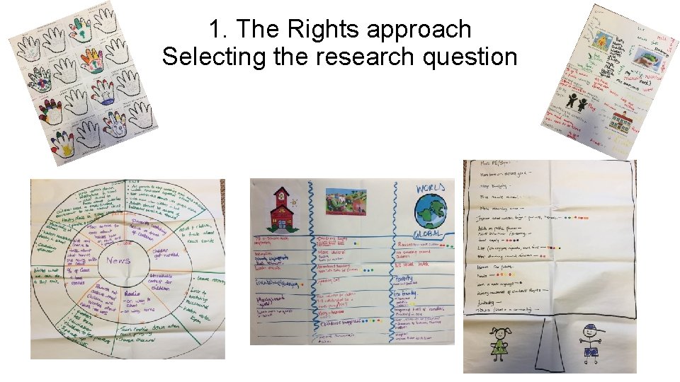 1. The Rights approach Selecting the research question 