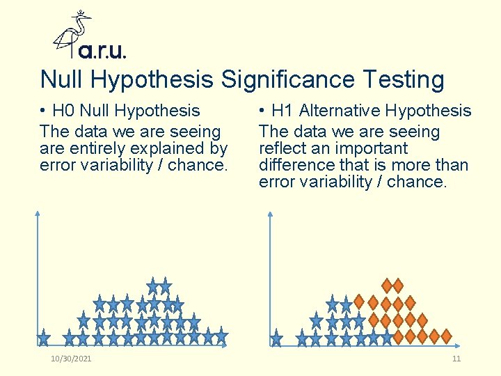 Null Hypothesis Significance Testing • H 0 Null Hypothesis The data we are seeing
