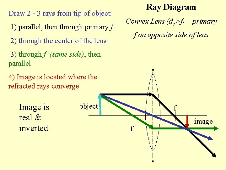 Draw 2 - 3 rays from tip of object: 1) parallel, then through primary