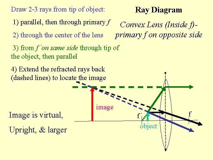 Ray Diagram Draw 2 -3 rays from tip of object: 1) parallel, then through