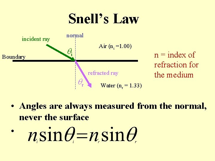 Snell’s Law incident ray Boundary normal Air (ni =1. 00) i r refracted ray