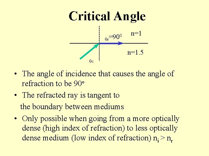Critical Angle 0 =90 qr n=1. 5 qc • The angle of incidence that