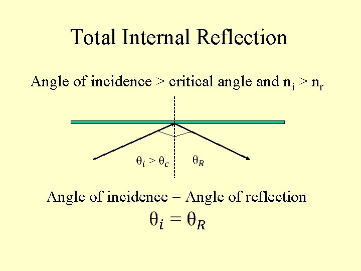 Total Internal Reflection Angle of incidence > critical angle and ni > nr Angle