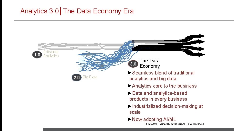 Analytics 3. 0│The Data Economy Era Artisanal 1. 0 Analytics The Data 3. 0