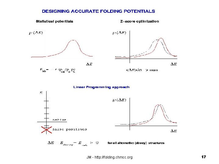 JM - http: //folding. chmcc. org 17 